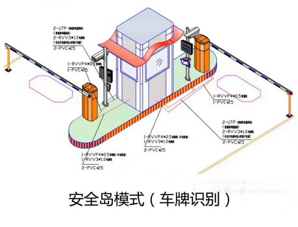 京山双通道带岗亭车牌识别